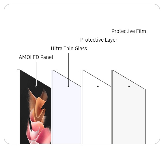 Anti-Fouling and Anti-Fingerprint coating