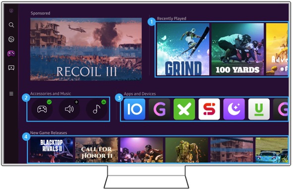 Diagram of Gaming hub on TV