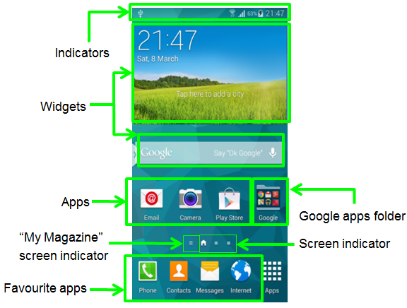 How do I navigate the Home screen on my Samsung Galaxy Note 4?