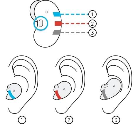 earhole size check