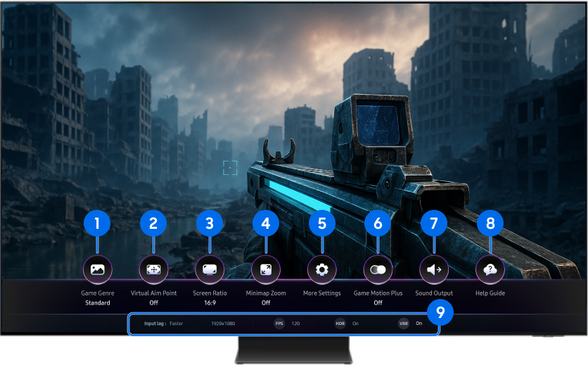Game Bar interface on a 2025 Samsung Smart TV displaying various features like Game Genre, Virtual Aim Point, Screen Ratio, Minimap Zoom, More Settings, Game Motion Plus, Sound Output, and Help Guide.