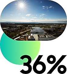 A pledge for greater efficiency