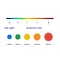 What are Quantum dots?
