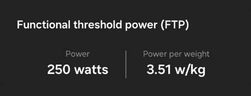 Se puede ver una tarjeta para las métricas de FTP con un texto de “Funcional threshold power (FTP)” bajo el cual aparece el texto de “250 watts” para potencia y “3.51 w/kg” para potencia por peso.
