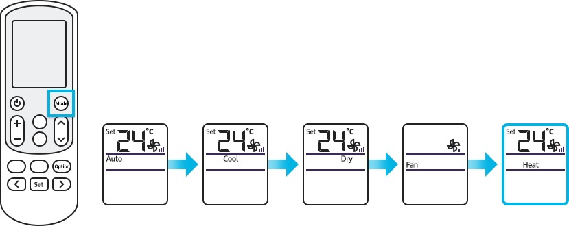 presiona el botón mode (modo) y cambia el modo de operación a heat (calefacción)
