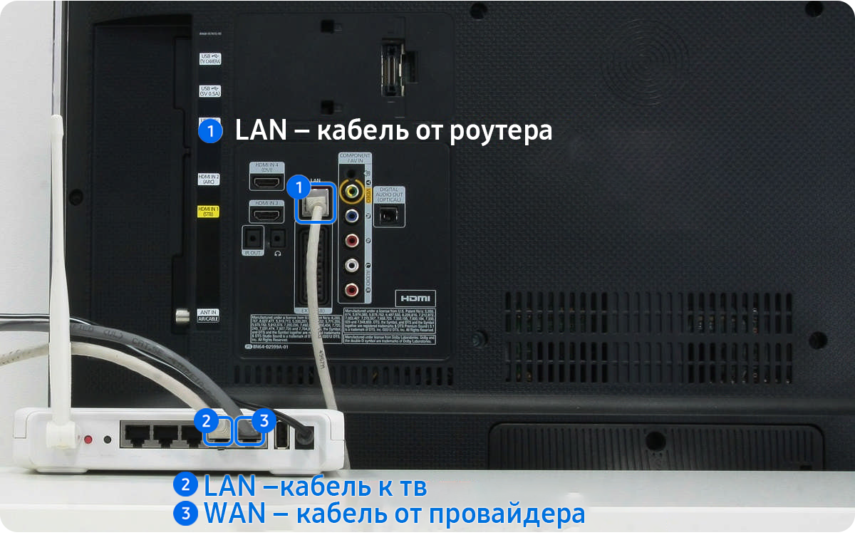 LAN