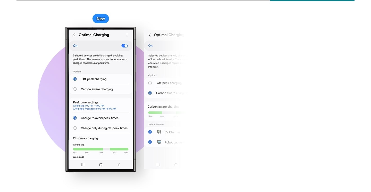 Có một chiếc điện thoại có tab SmartThings Optimal Charging trên màn hình. Nó được bật và tính năng sạc ngoài giờ cao điểm từ các tùy chọn sẽ hiển thị cài đặt thời gian cao điểm. Nhấn tùy chọn sạc nhận biết carbon được chọn. Thanh bên dưới hiển thị mức phân bổ lượng sạc nhận biết carbon hàng giờ cho các thiết bị được chọn. Biểu tượng 'Mới' nằm phía trên điện thoại.