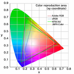 What Is The Color Space Setting?