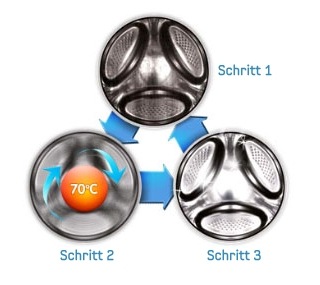 Pulizia con tecnologia ecologica invece di prodotti chimici: Drum Clean