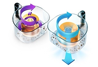Pulisci meglio con Twin Chamber â¢ 