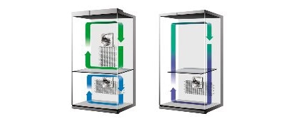 Systém Twin Cooling Plus