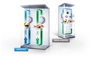 Systém Twin Cooling Plus® vám přináší to nejlepší z obou světů
