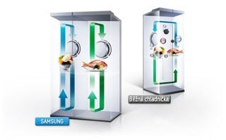 Systém Twin Cooling Plus® vám přináší to nejlepší z obou světů
