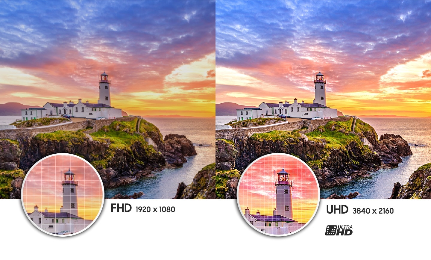 Certifikované 4K UHD rozlišení