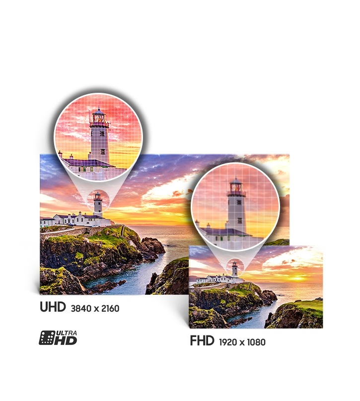 Certifikované Ultra HD rozlišení