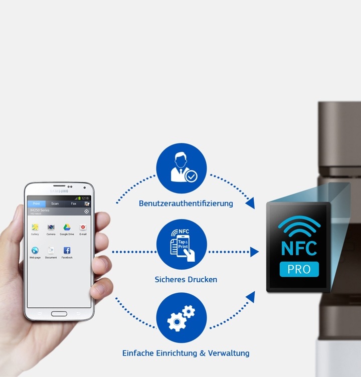 MultiXpress X4250LX FarblaserMultifunktionsgerät (A3) SAMSUNG