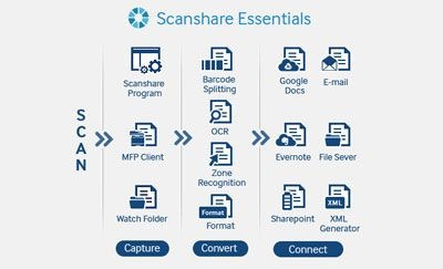 Scanshare Essentials
