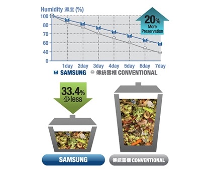 Excellent Freshness - food waste reduction