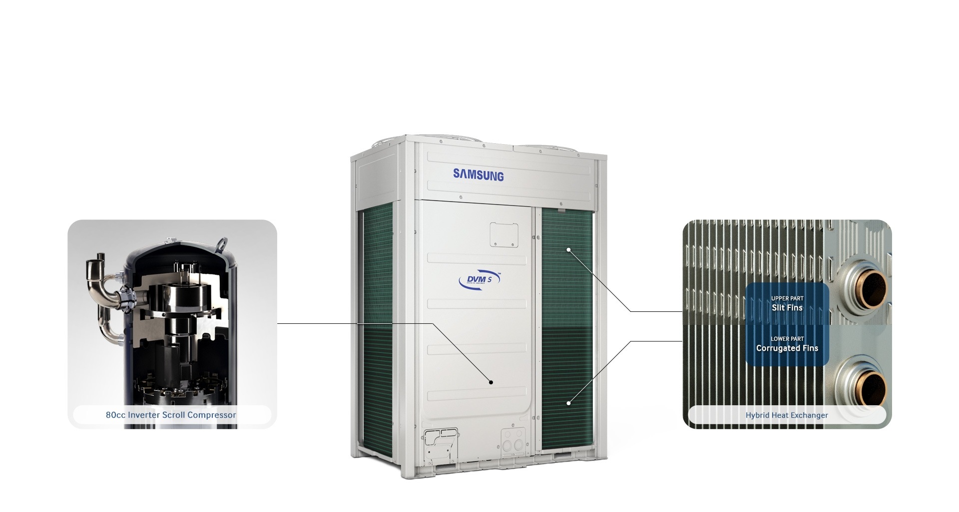 Advanced performance & energy efficiency