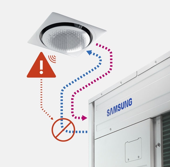 Instant shut off and gas leak protection