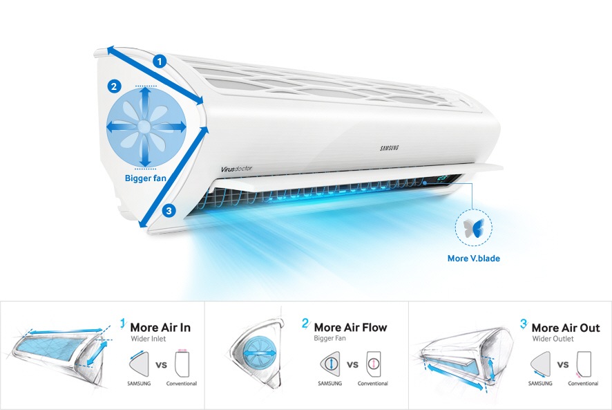 Cools Faster, Farther, and Wider
