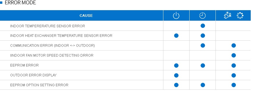 Easy Troubleshooting Error Mode