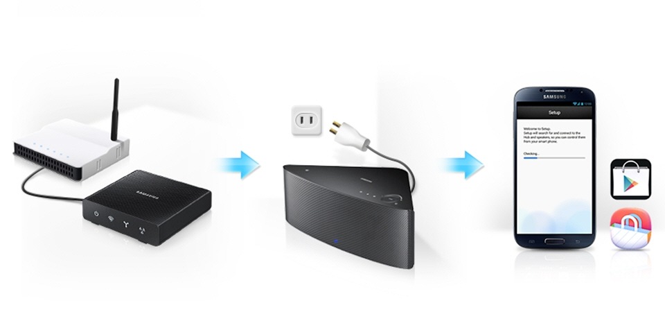 התקנה פשוטה בשלושה שלבים