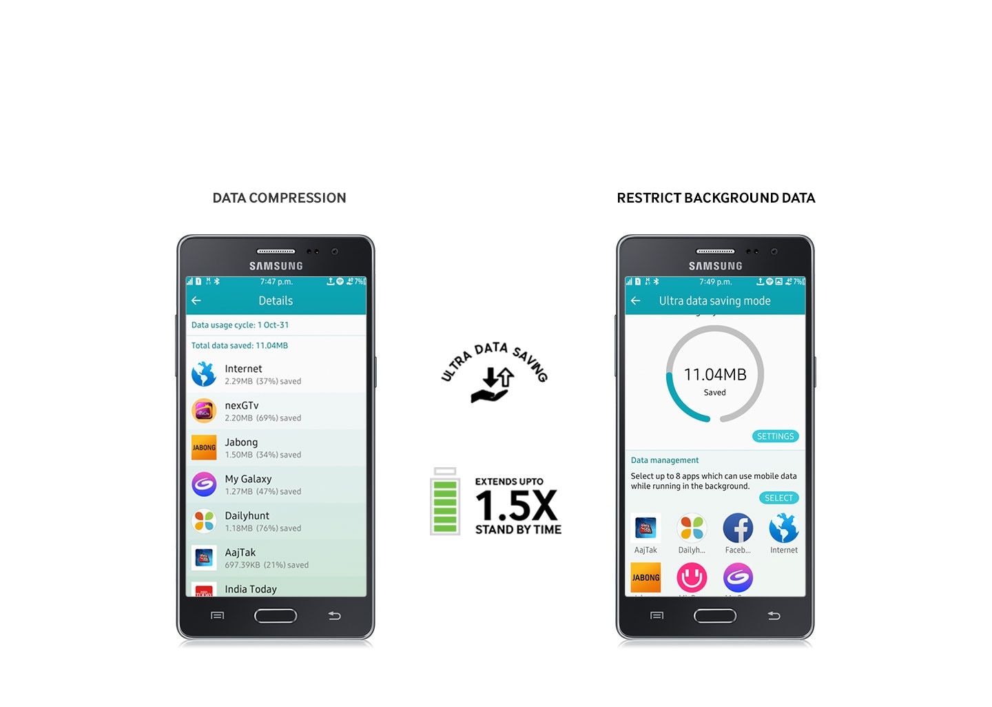 Smartphone with ultra data saving mode