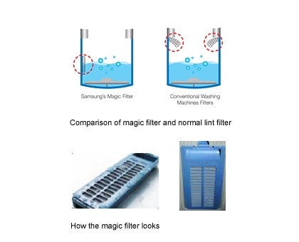 Washing Machine with Magic filter