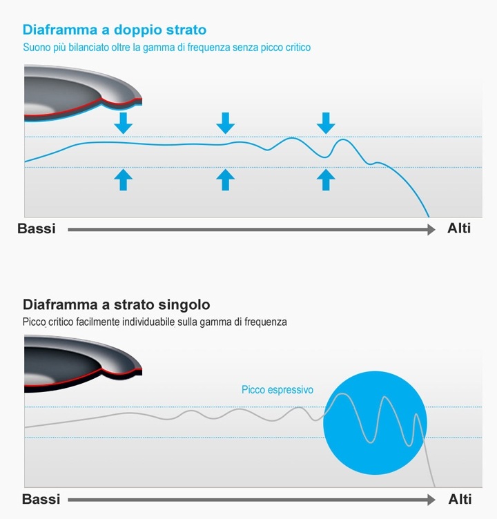 Samsung Level On Wireless (EO-PN900) - Fiche technique 