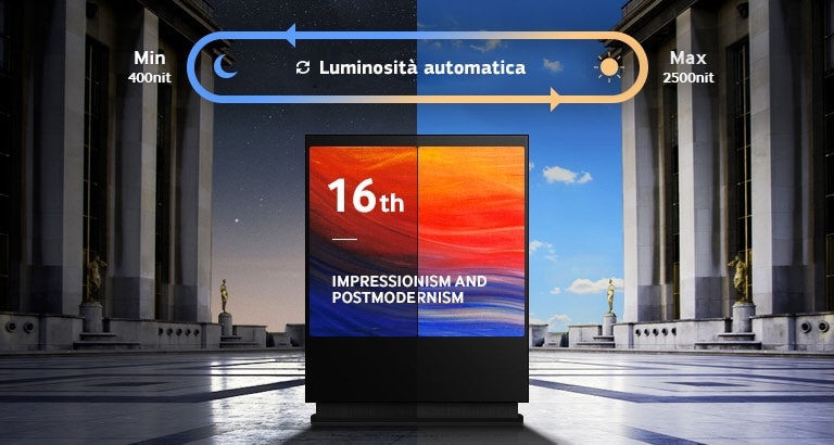 Visualizzazione dei contenuti luminosa e conveniente
