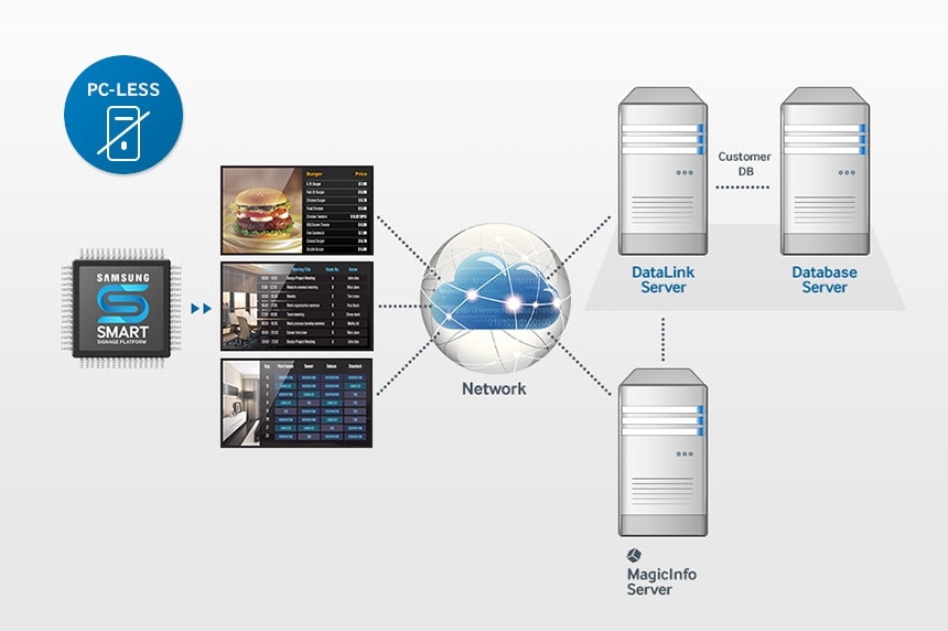 Ottimizza le funzioni di gestione dei contenuti senza dover utilizzare un PC dedicato
