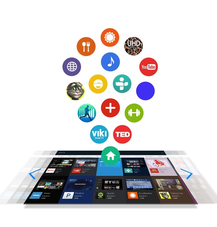 Le app più interessanti sono sul tuo Smart TV