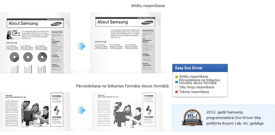 Programmatūra Easy Eco Driver 