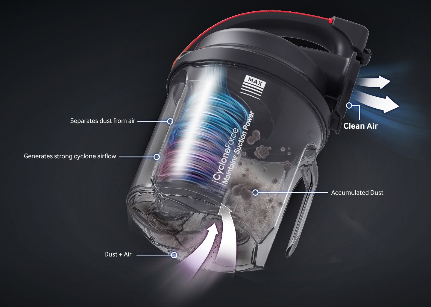 Maintains suction power new