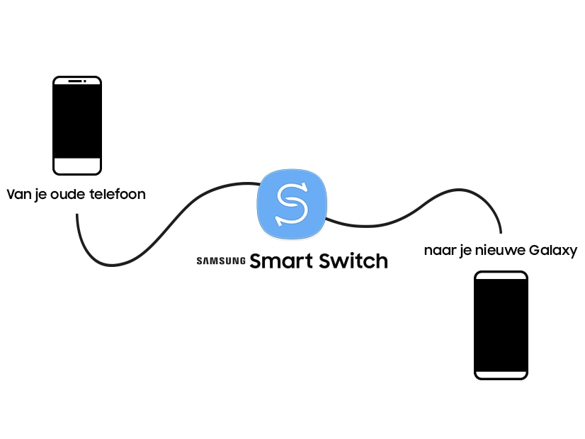 samsung galaxy a3 smart switch