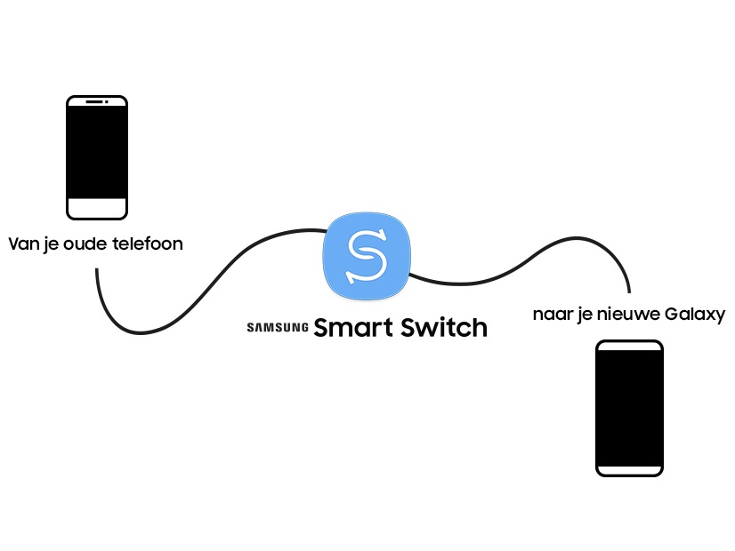 smart switch samsung s6 edge