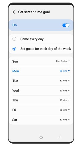 A GUI shows the Samsung Kids screen time goal settings, where you can set a different screen time goal for each day.