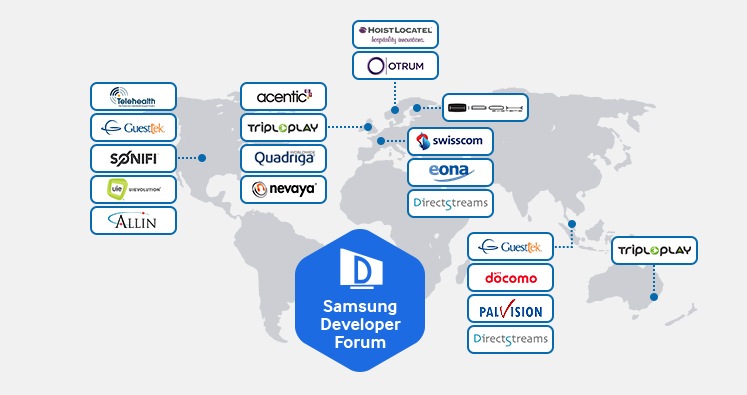 Rely on collaborative Samsung technical support for System Integrators
