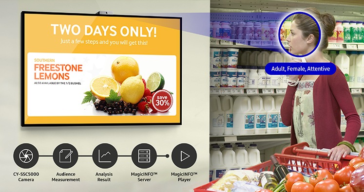 Make use of customer recognition data with Audience Measurement