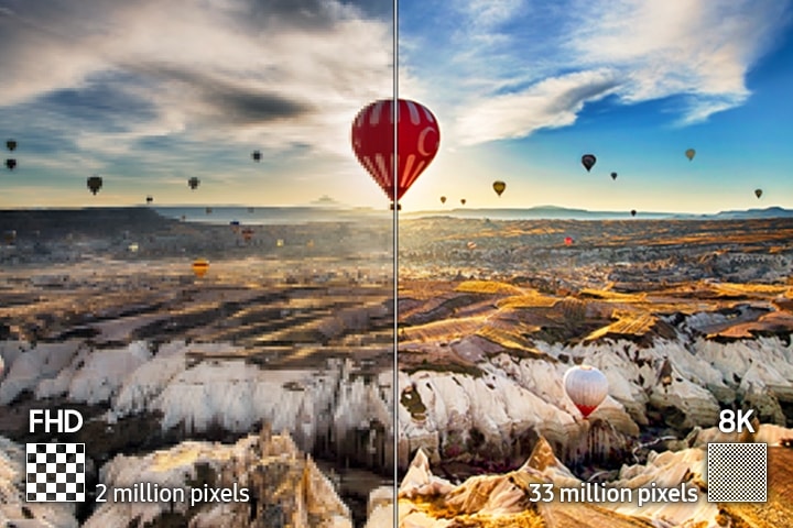 A view of a mountainous landscape filled with colorful hot air balloons in the sky is divided in the center to demonstrate two different resolutions on the same size TV. The 33 million pixel 8K display on the right is sharper and more vibrant than the 2 million pixel FHD display on the left.