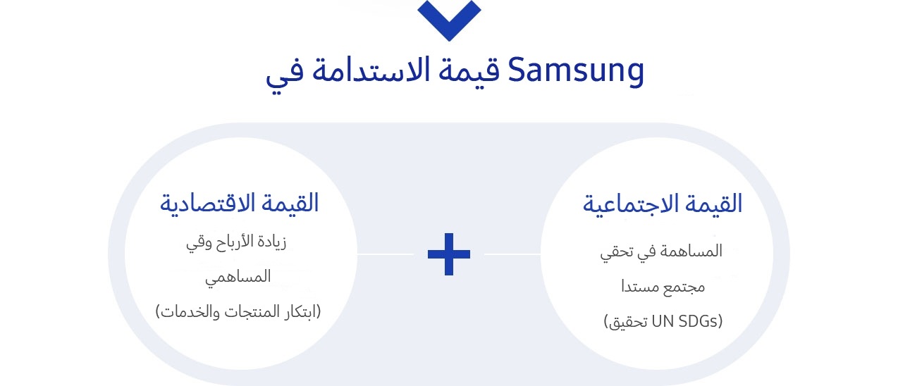 قيمة إدارة الاستدامة.