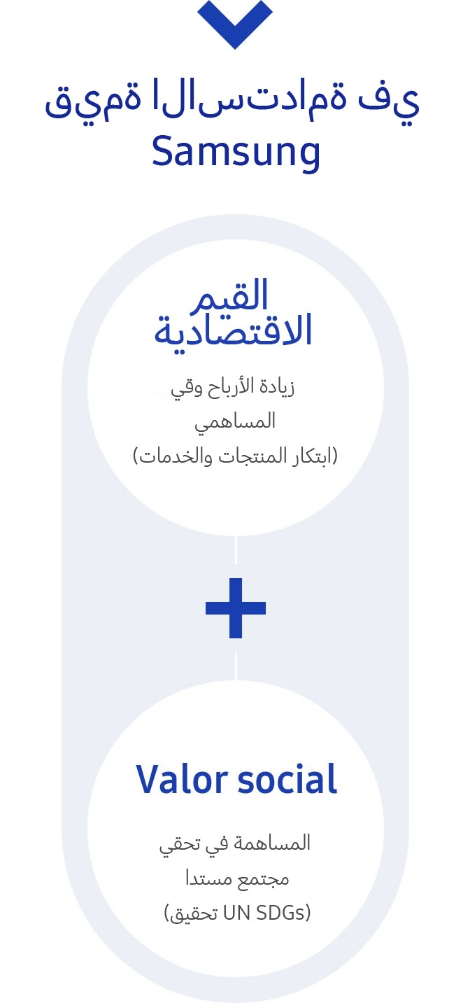 قيمة إدارة الاستدامة.
