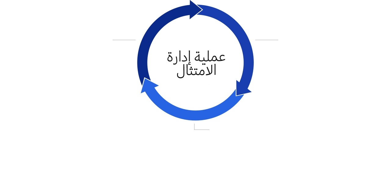 هذه الصورة عبارة عن رسم إنفوجراف لشرح العنوان والعملية.
