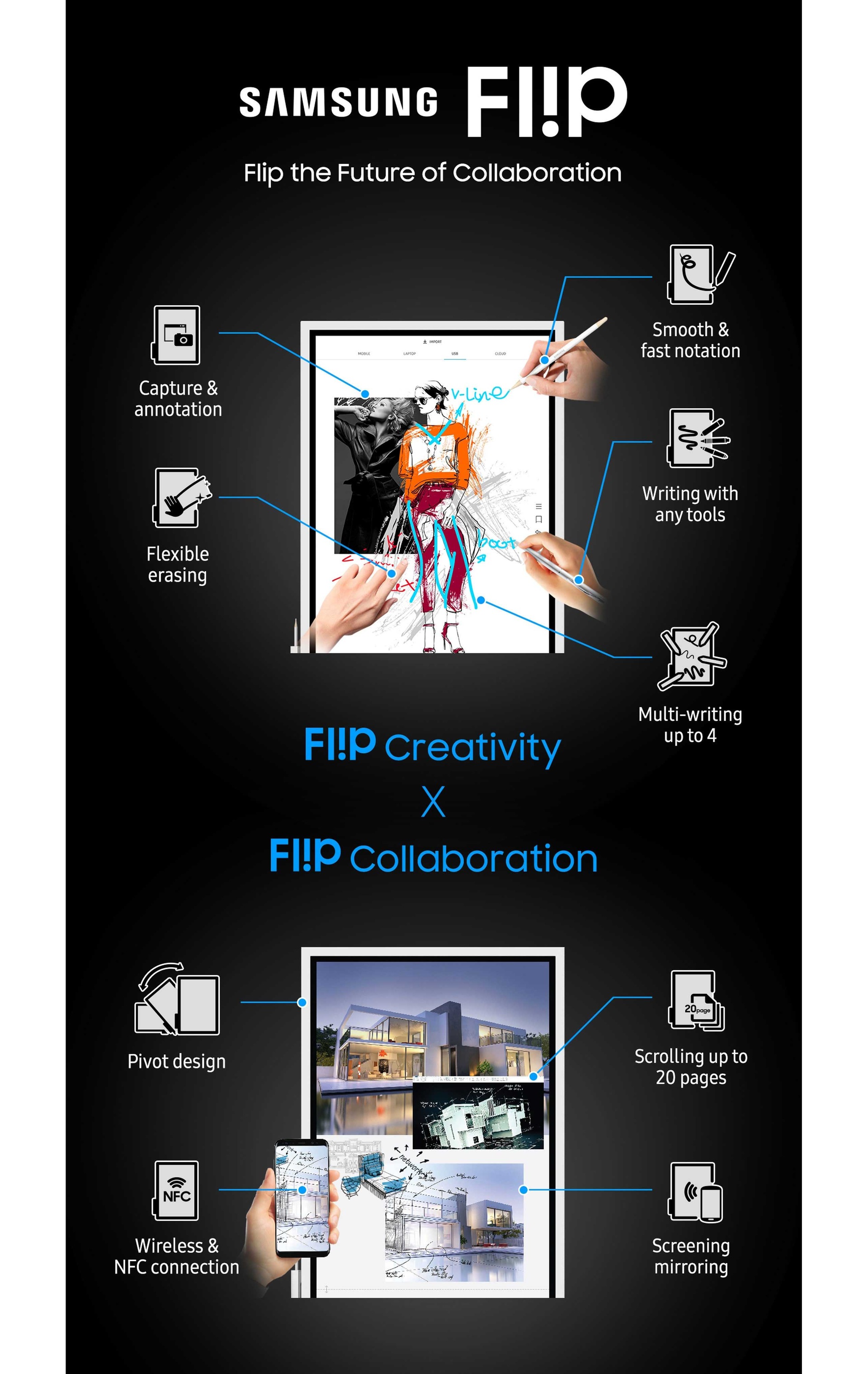 مزايا اللوح الرقمي القلاب الجديد Samsung Flip