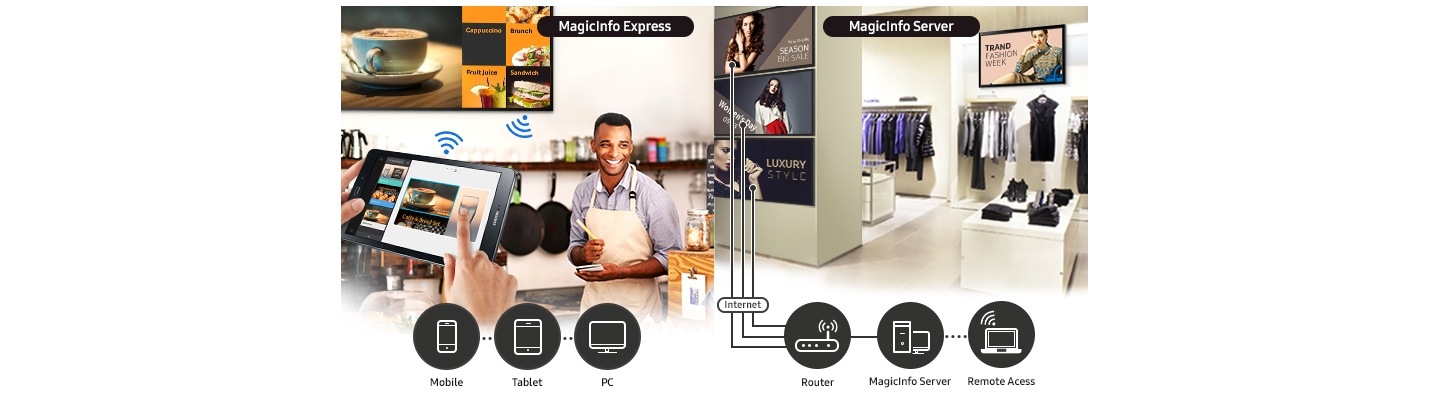 Provide any management model that fits to your business