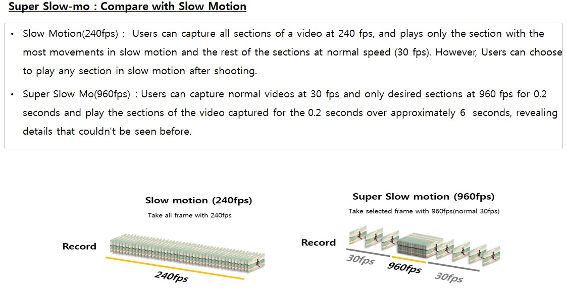 Super Slow mo Compare with Slow Motion