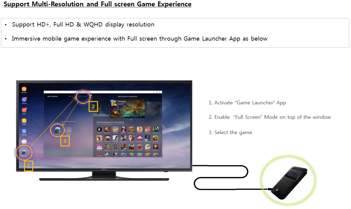 Support Multi-Resolution and Full screen Game Experience