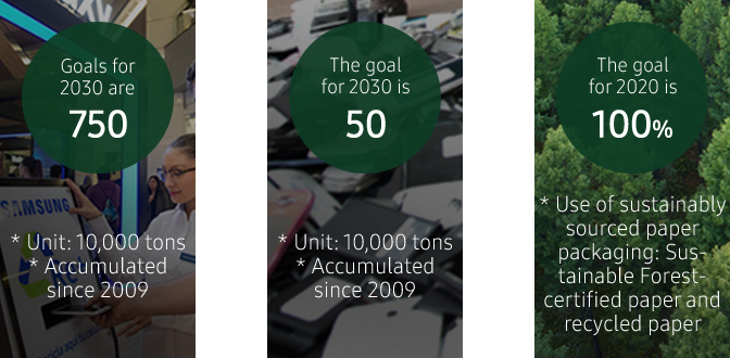 Cette infographie montre le volume de plastique recyclé depuis 2009, ainsi que les objectifs d’utilisation. L’objectif pour 2030 est de 500 000 tonnes.