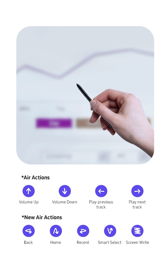 Une main tenant un S Pen utilise la fonctionnalité Air Actions pour contrôler une présentation. Les Air Actions sont répertoriées : une flèche vers le haut pour augmenter le volume, une flèche vers le bas pour baisser le volume, une flèche vers la gauche pour lancer le morceau précédent, et une flèche vers la droite pour lancer le morceau suivant. De nouvelles Air Actions sont répertoriées : une flèche gauche puis droite pour Retour, haut puis bas pour Accueil, droite puis gauche pour Récent, bas puis haut pour Smart Select, et zigzag pour Écrire sur l’écran.